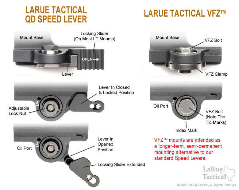 Aimpoint Pro Patrol Rifle Optic With Mount Larue Tactical